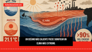 Océanos más calientes amenazan corales, pesquerías y podrían alimentar tormentas más intensas