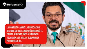Trabajadores dijeron “no” al 6.8% y el IMSS mejoró la oferta: aumento salarial sube a 8%